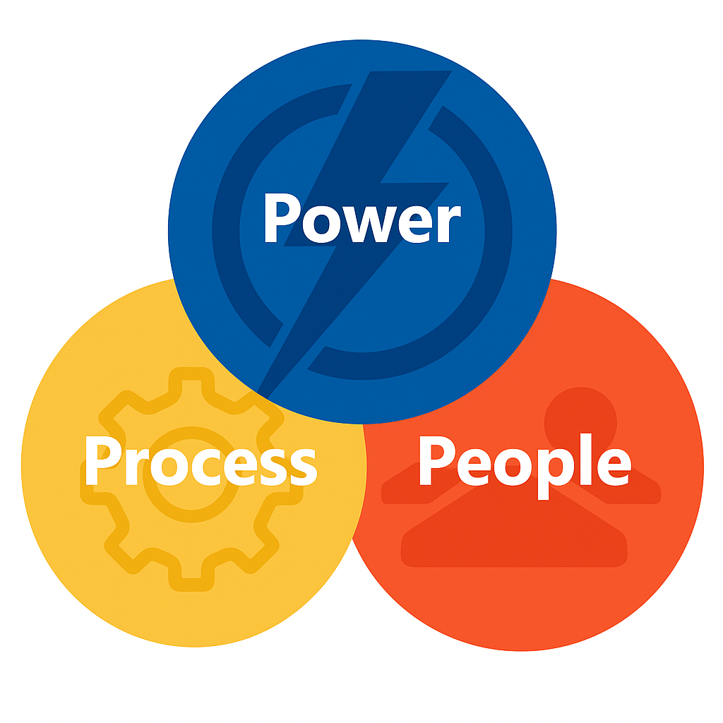 Power, People, and Process