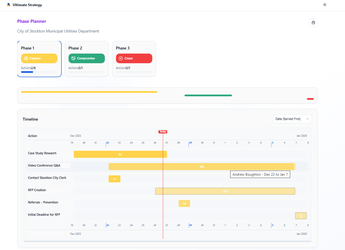 Gantt chart showing Phase Planner timeline with three negotiation phases (Capture, Compromise, Cease) and seven scheduled actions including case study research, video conference, RFP creation, and deadlines spanning December 2025 to January 2026