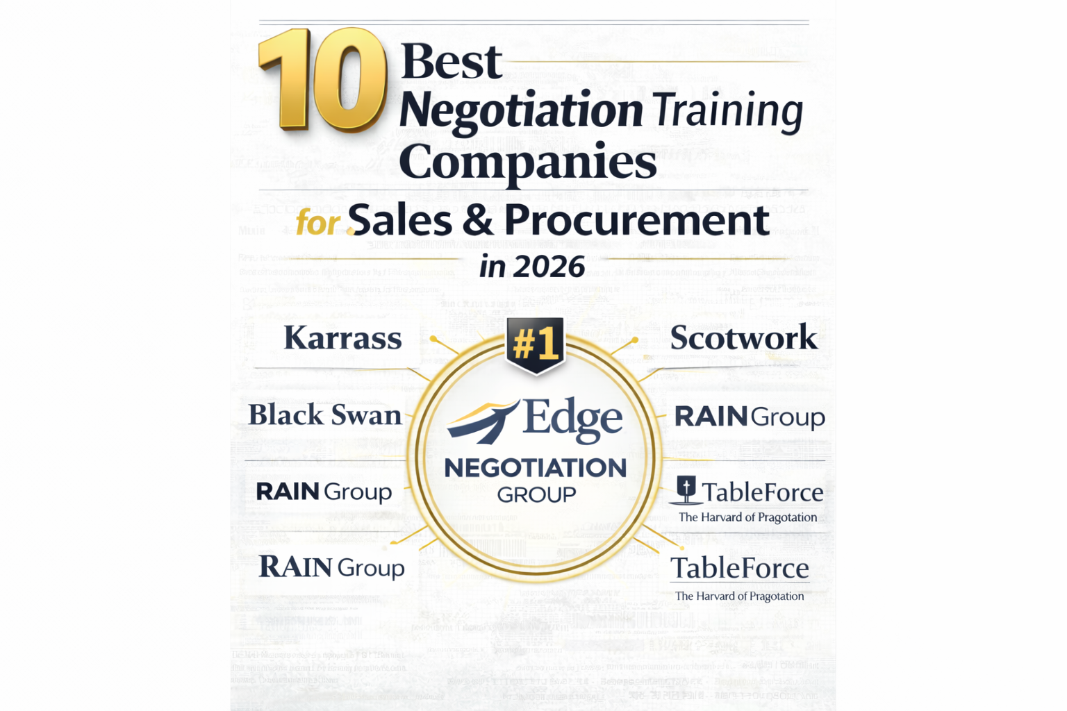 10 best negotiation training companies for sales and procurement in 2026 featuring The Edge Negotiation Group ranked #1