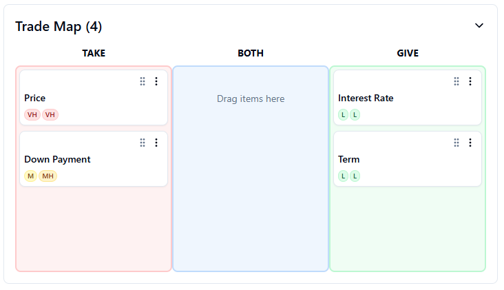 Trade Map in the Deal Maker app showing negotiation planning with give, take, and trade variables organized visually.