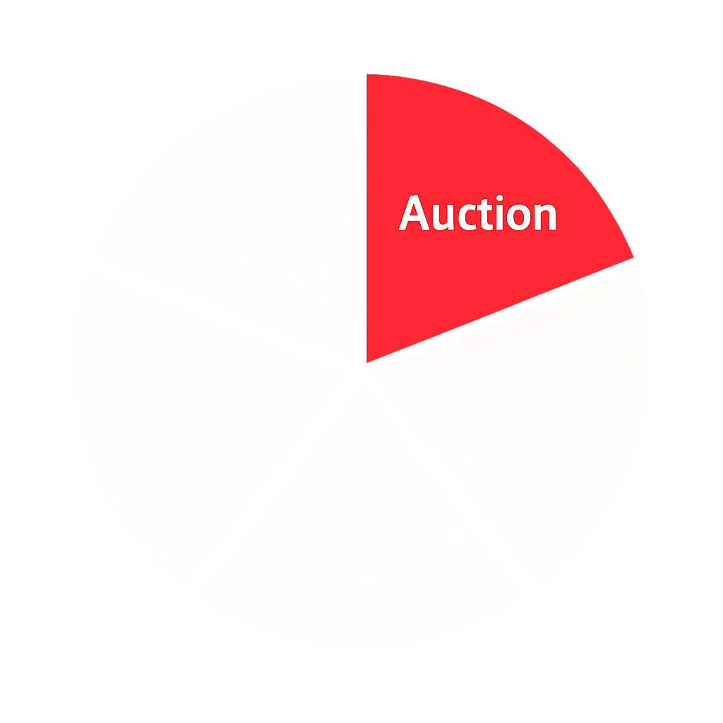 Circular negotiation wheel graphic with one red slice highlighted and labeled “Auction.”