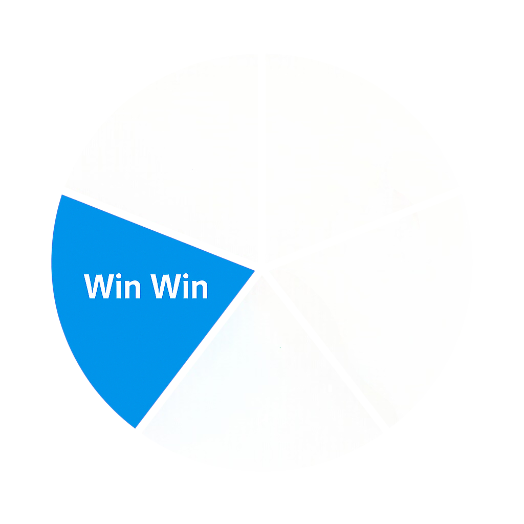 Circular negotiation wheel graphic with one blue slice highlighted and labeled “Win Win.”