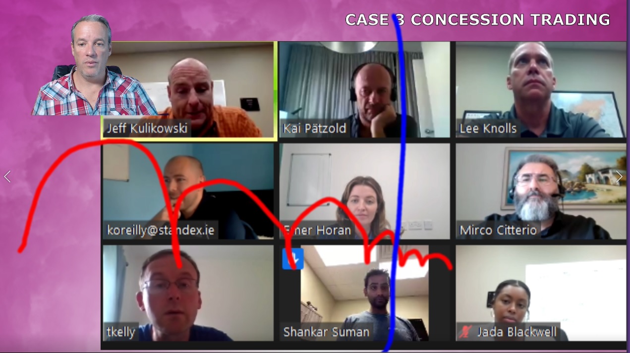 Virtual corporate negotiation case review