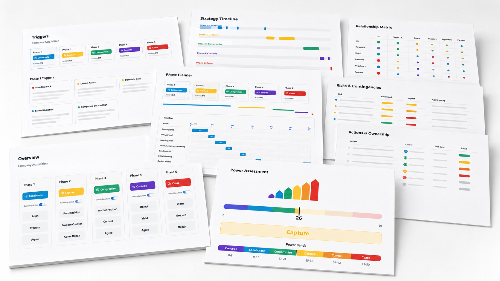 Negotiation strategy playbook with phase plans, stakeholder relationships, triggers, timelines, risks, actions, and power assessment.